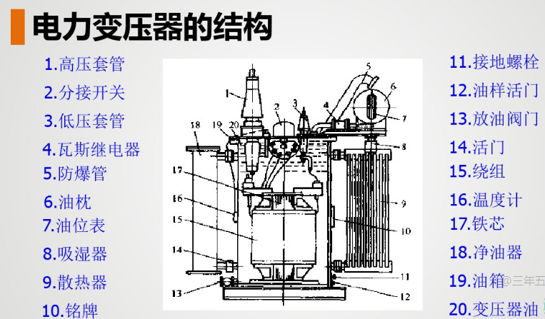 電力變壓器的結(jié)構(gòu).jpg