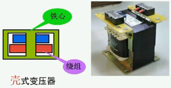 殼式變壓器